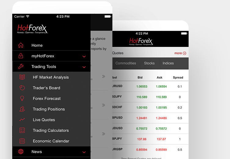 Forex mobile application